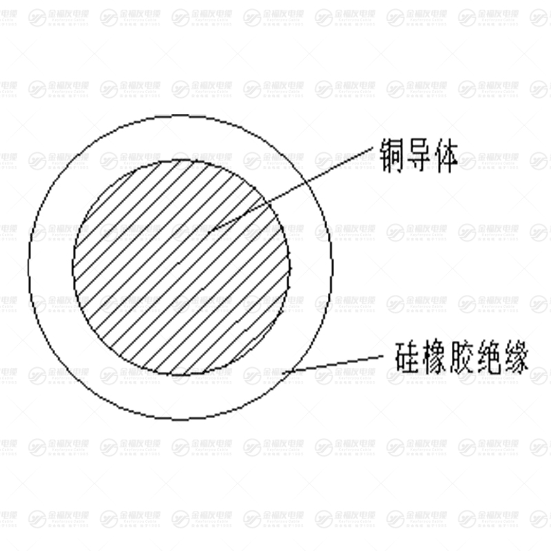 JG電機(jī)繞組引接軟線
