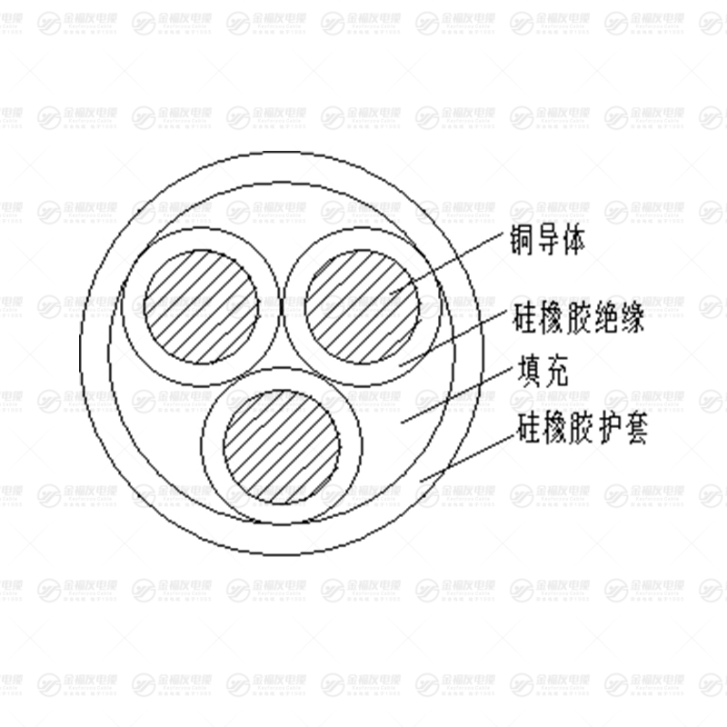GGR電纜