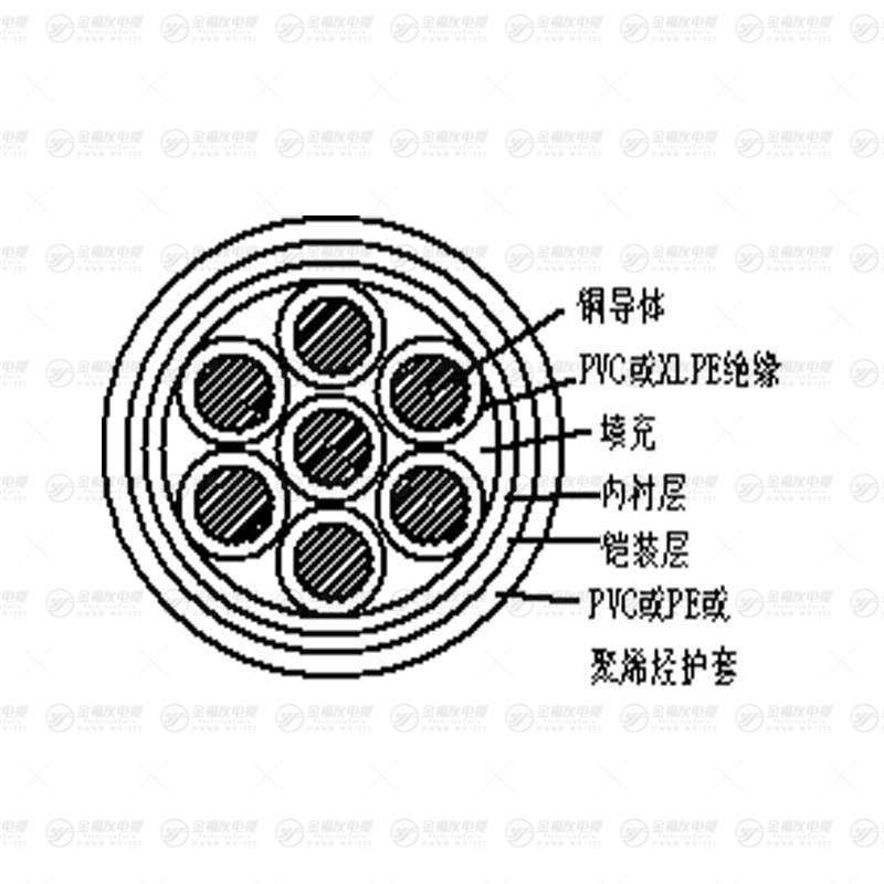 MKVV電纜