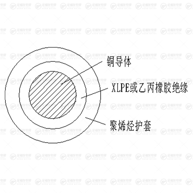 GD-YE電纜