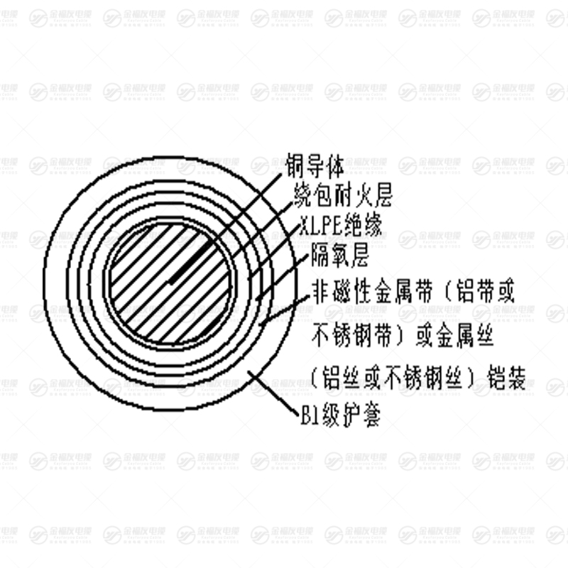B1N-YJY 系列電纜 B1N-YJY 系列電纜