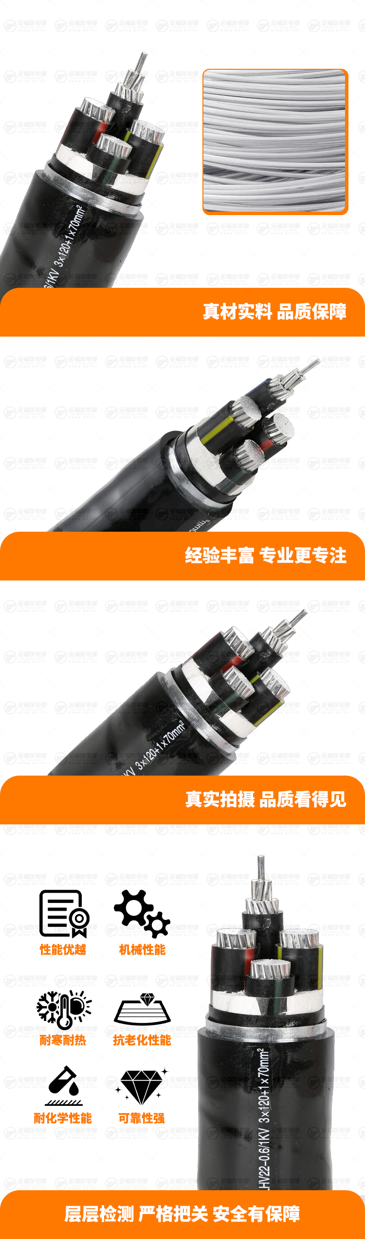 新金福友產(chǎn)品詳情頁(yè)-YJLHV22-0.6-1KV-3X120+1X70