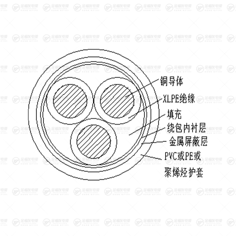 YJRV 電力電纜